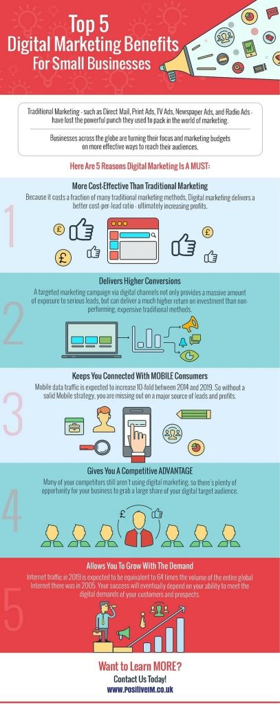 Top 5 Digital Marketing Benefits for Small Businesses