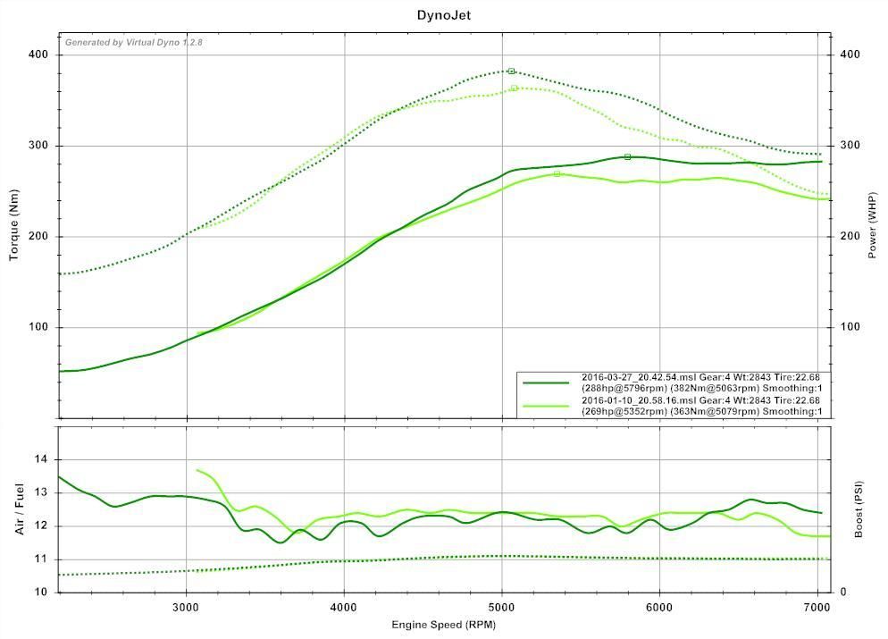 [Immagine: bp05%20vs%20bp4w_zpsv3t6y9qb.jpg]