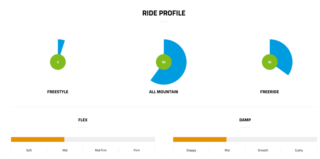 Infinity Ride Profile